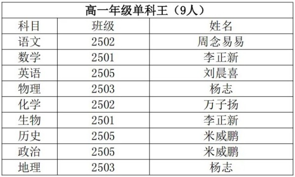 岳陽(yáng)市江南通信職業(yè)技術(shù)學(xué)校有限公司,岳陽(yáng)江南學(xué)校,岳陽(yáng)江南通信學(xué)校,岳陽(yáng)職業(yè)學(xué)校