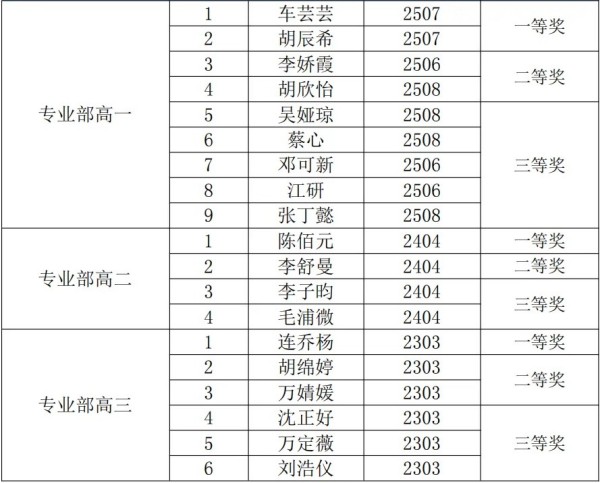 岳陽市江南通信職業(yè)技術(shù)學(xué)校有限公司,岳陽江南學(xué)校,岳陽江南通信學(xué)校,岳陽職業(yè)學(xué)校